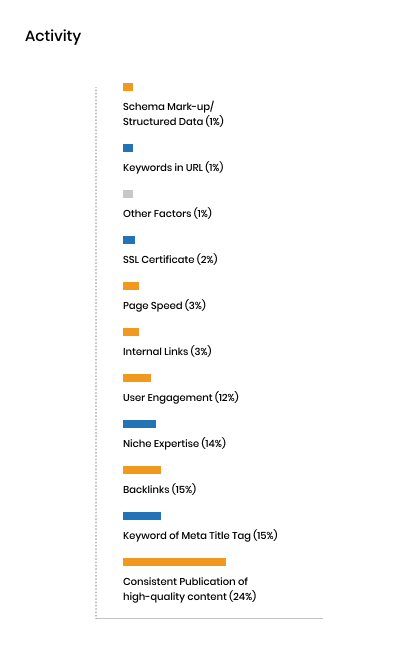 real-estate-seo-chart